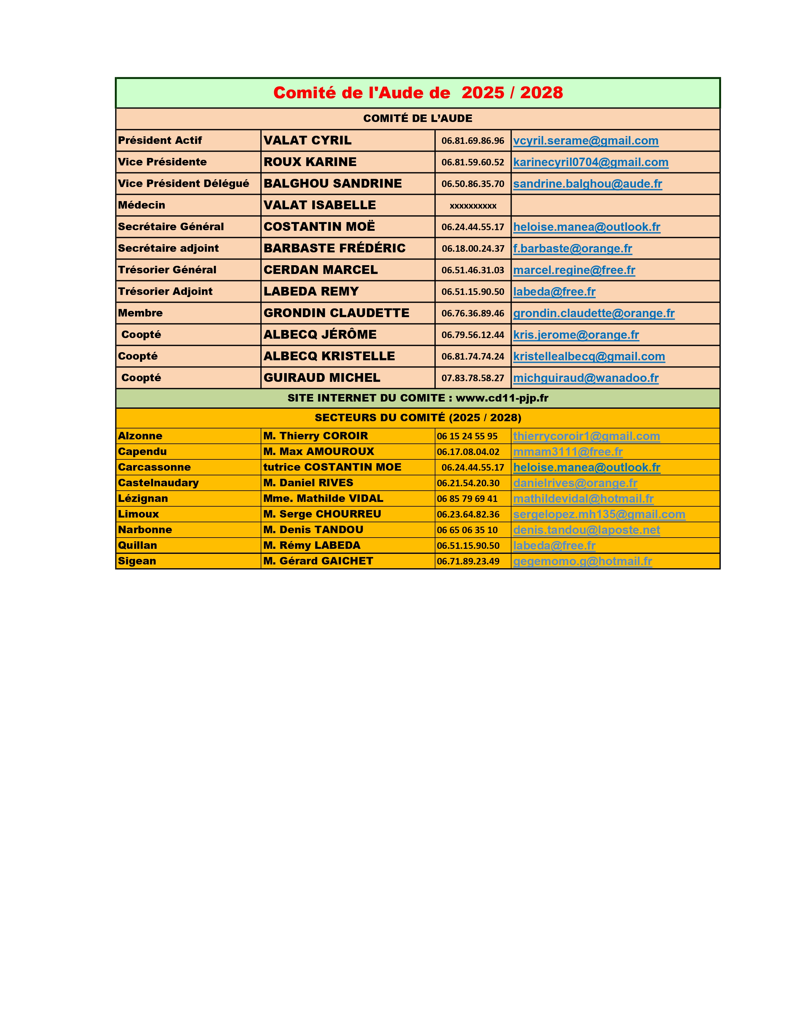 Composition-comite-aude-et-secteurs-2025-2028 page-0001