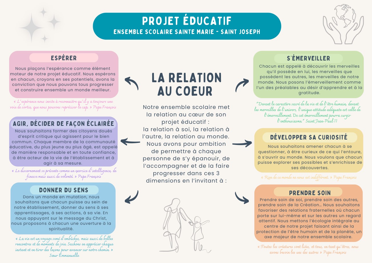 Projet-educatif