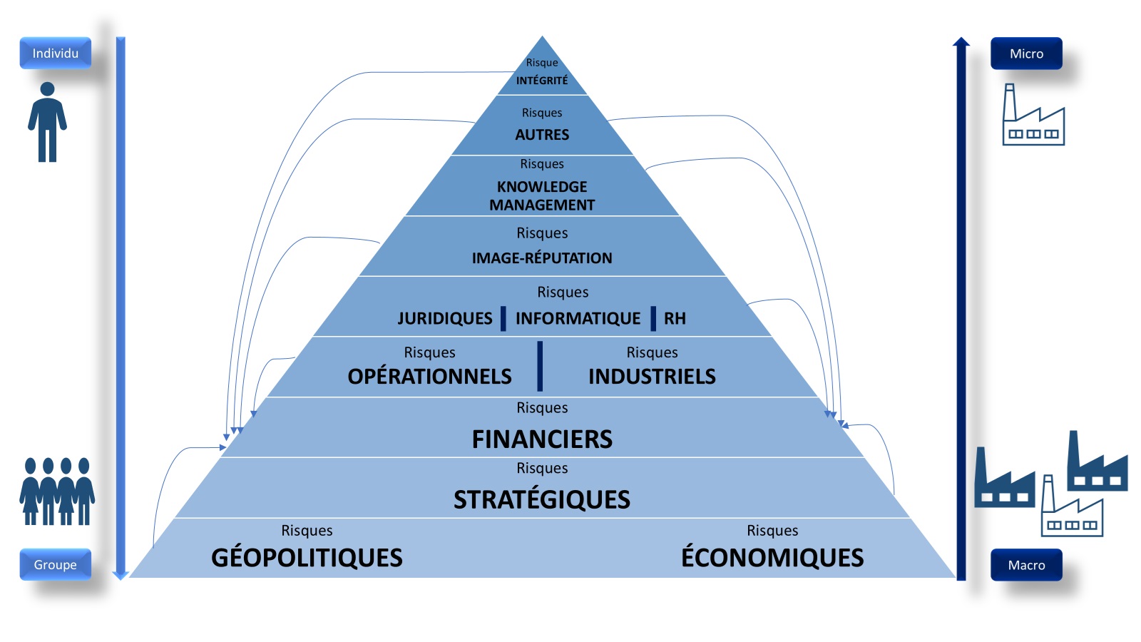 Pyramide-des-13-classes-de-risques