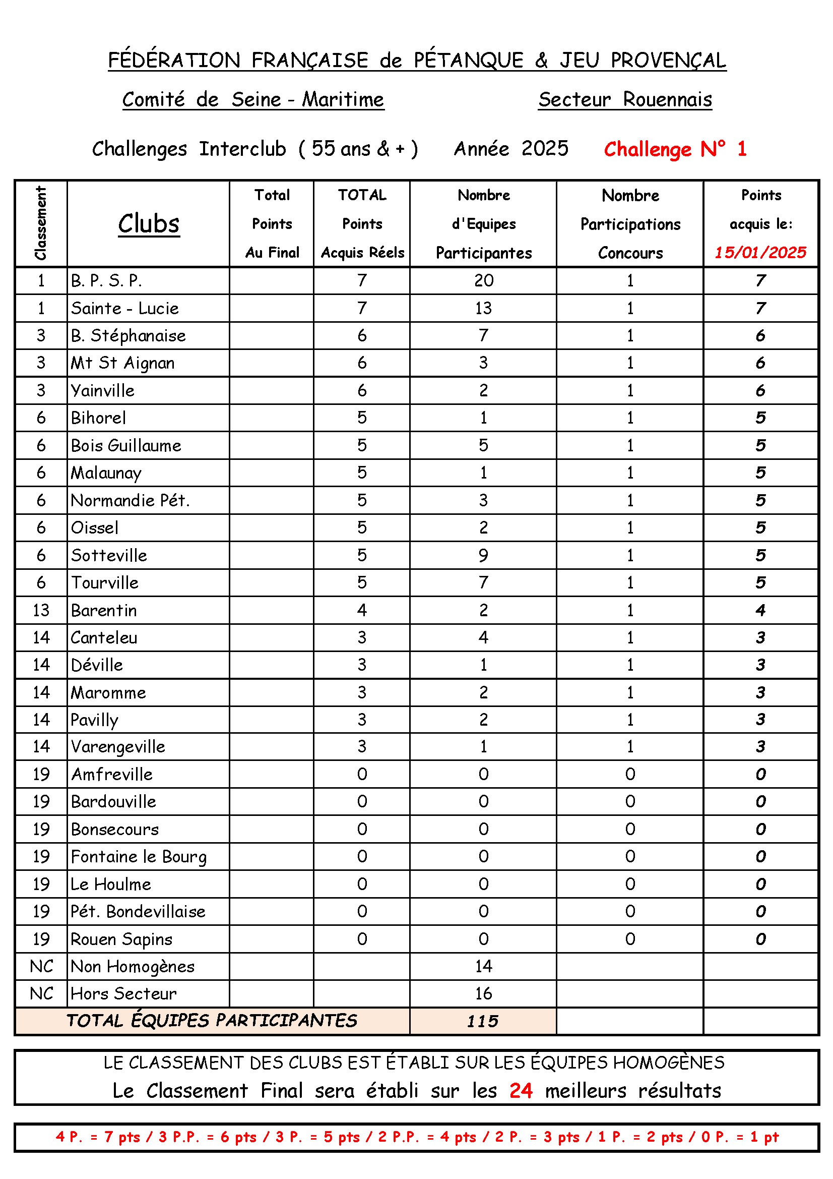 N-1-Classement-Secteur-01-15-conv-1