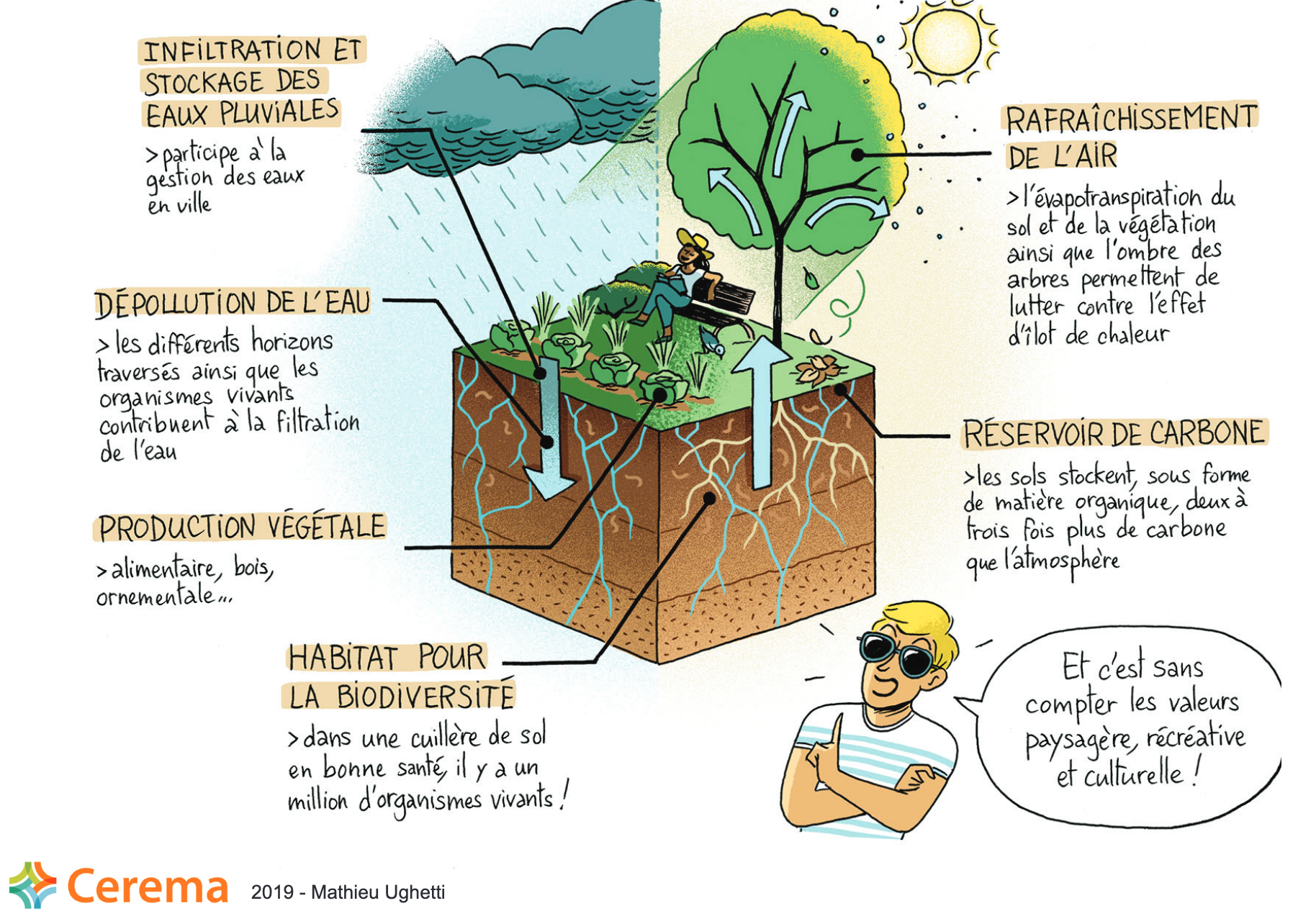 Les super pouvoirs des sols en BD - CEREMA