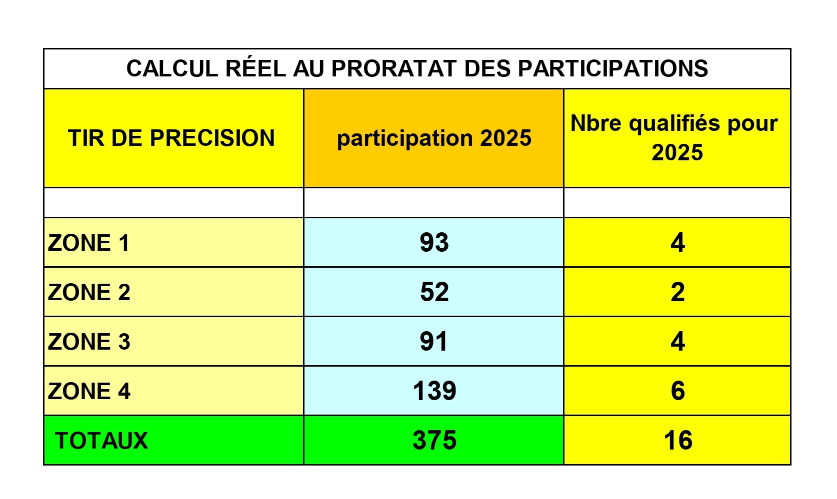 Nombre-de-qualifies-pour-champ-zones-2023 page-0001