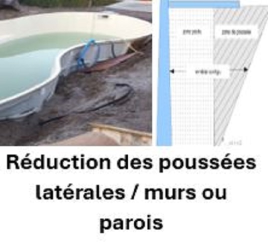 Reduction poussees laterales
