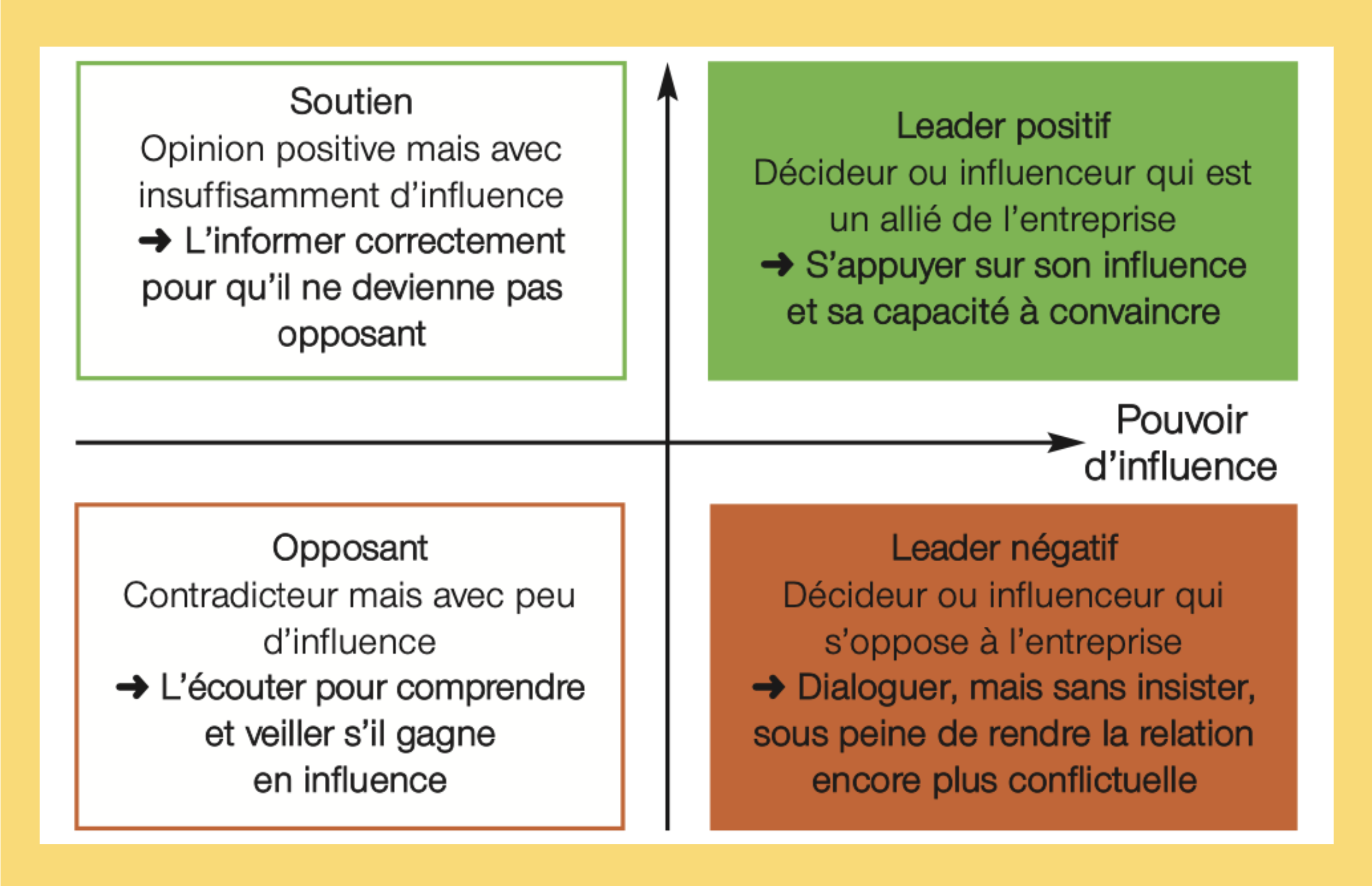 Aligner les parties prenantes : l’atout stratégique des PME industrielles