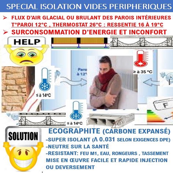 Special isolation