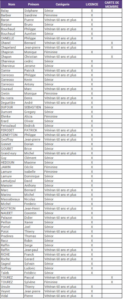 Licences-cartes-2025