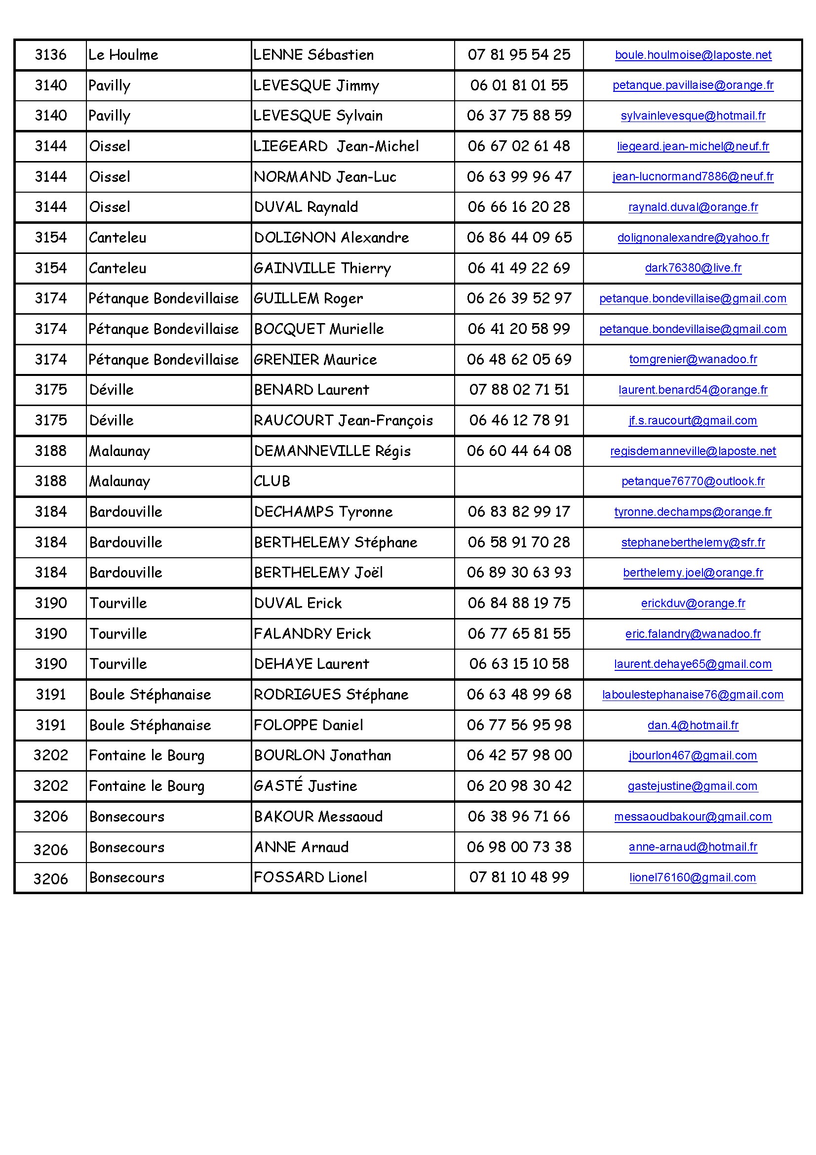 Annuaire clubs sr 2025 conv 2