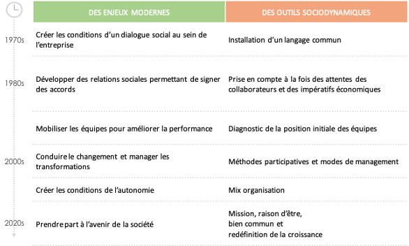 Projets innovants pour la transition écologique : Méthode éprouvée et outils pratiques