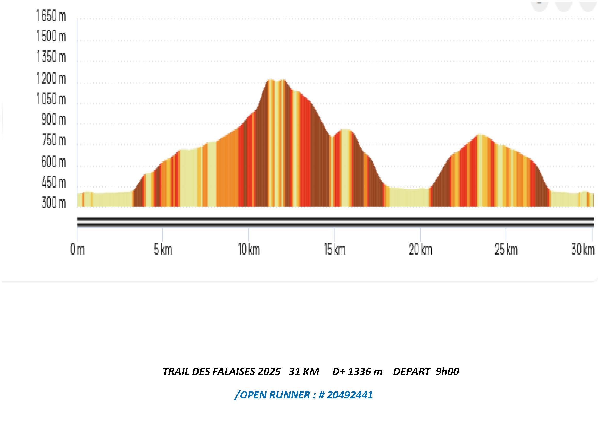 Profil-du-trail-des-falaises-2025