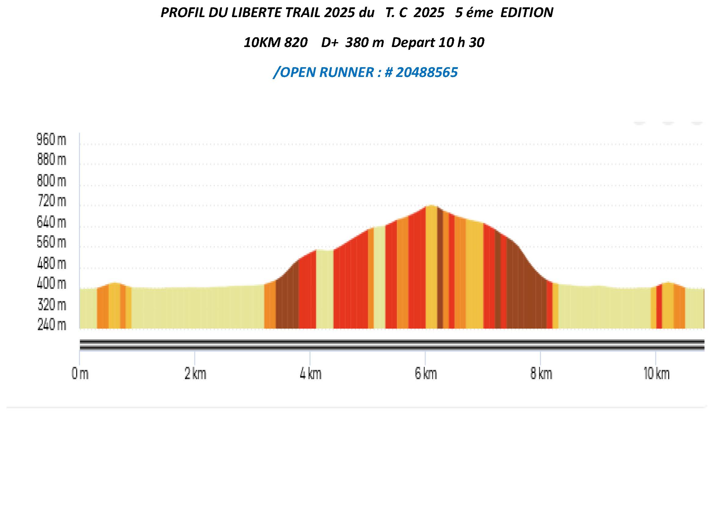 Profil-du-liberte-trail-11-km