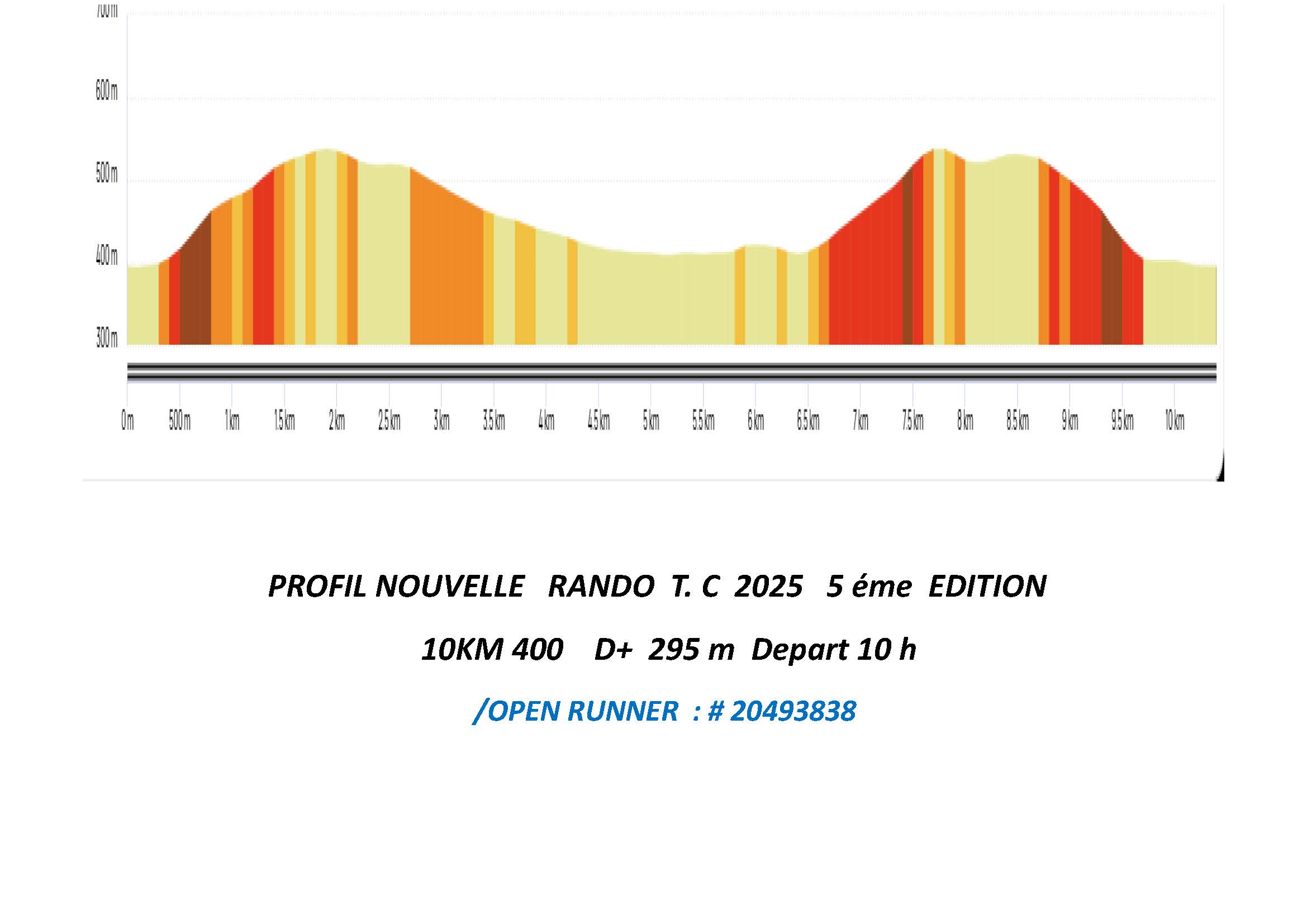 Profil-new-rando-t-c-2025-5-eme-editon