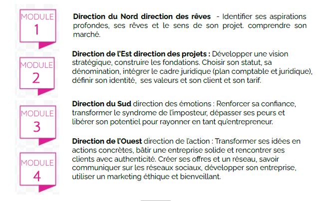 Modules-creer-son-entreprise