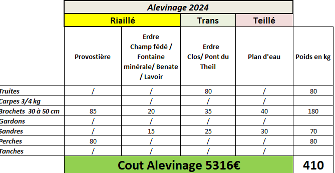 Alevinage2024v1