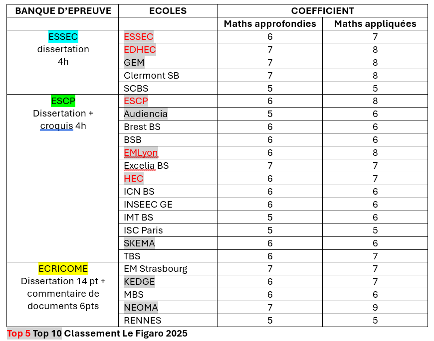 Tableau-concours-2025