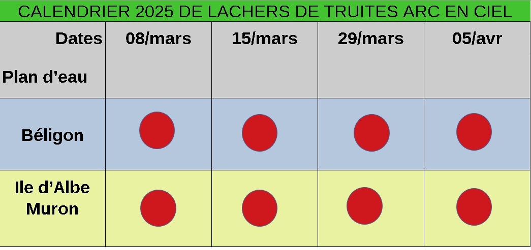 Lachers-2025