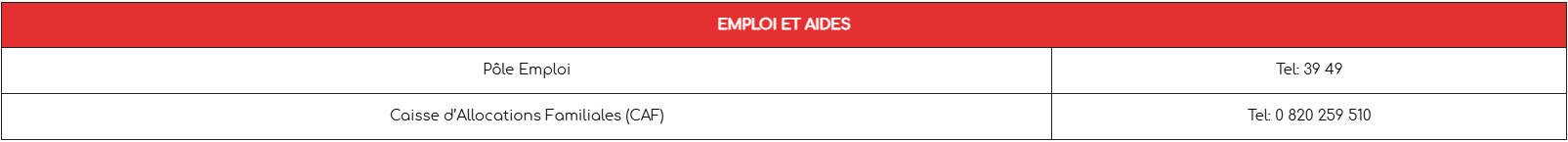 Emploi et aides
