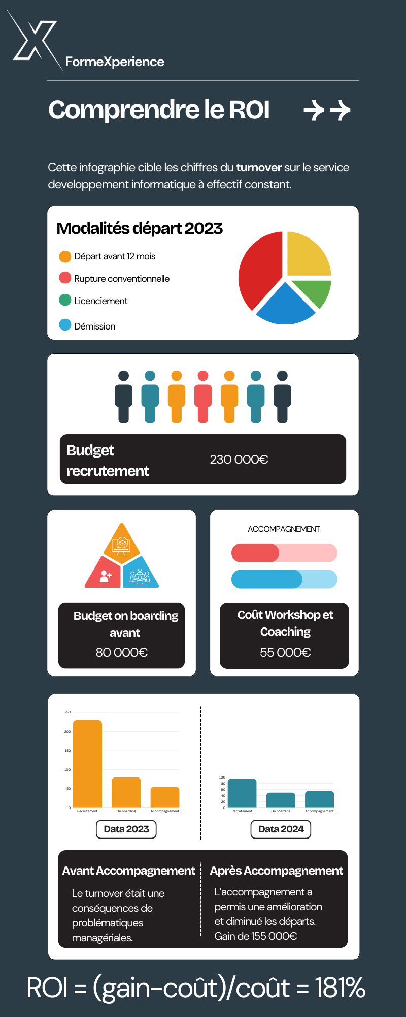 Flat-Informational-Data-Infographic-1-