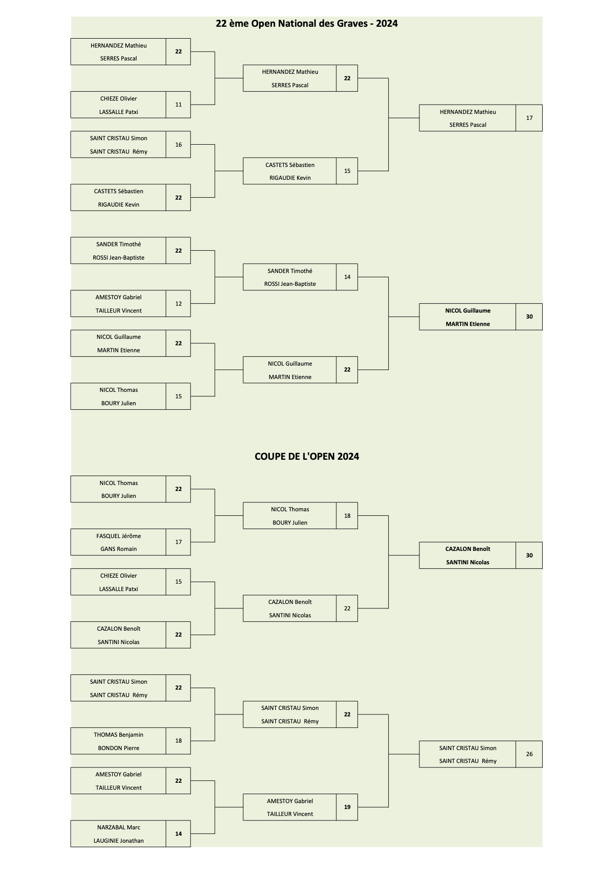 Open-2024-Finales