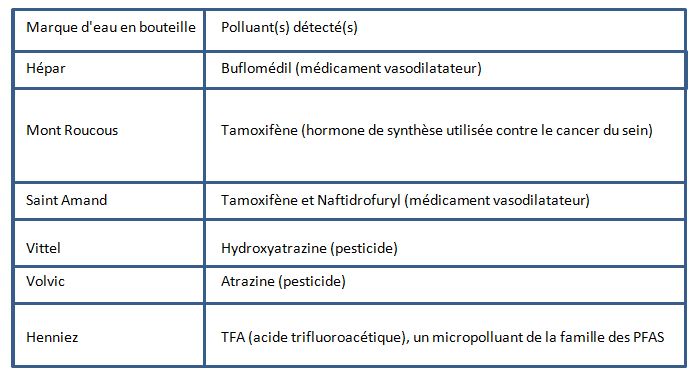 Tableau-eaux-en-bouteille