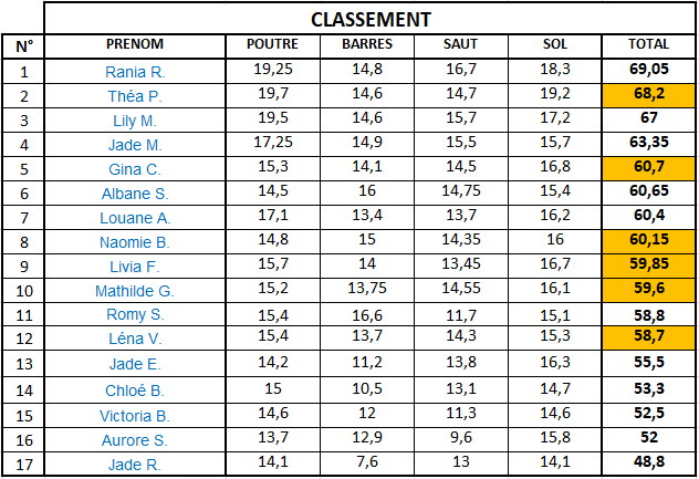 Poussines 2ndMatch 2025