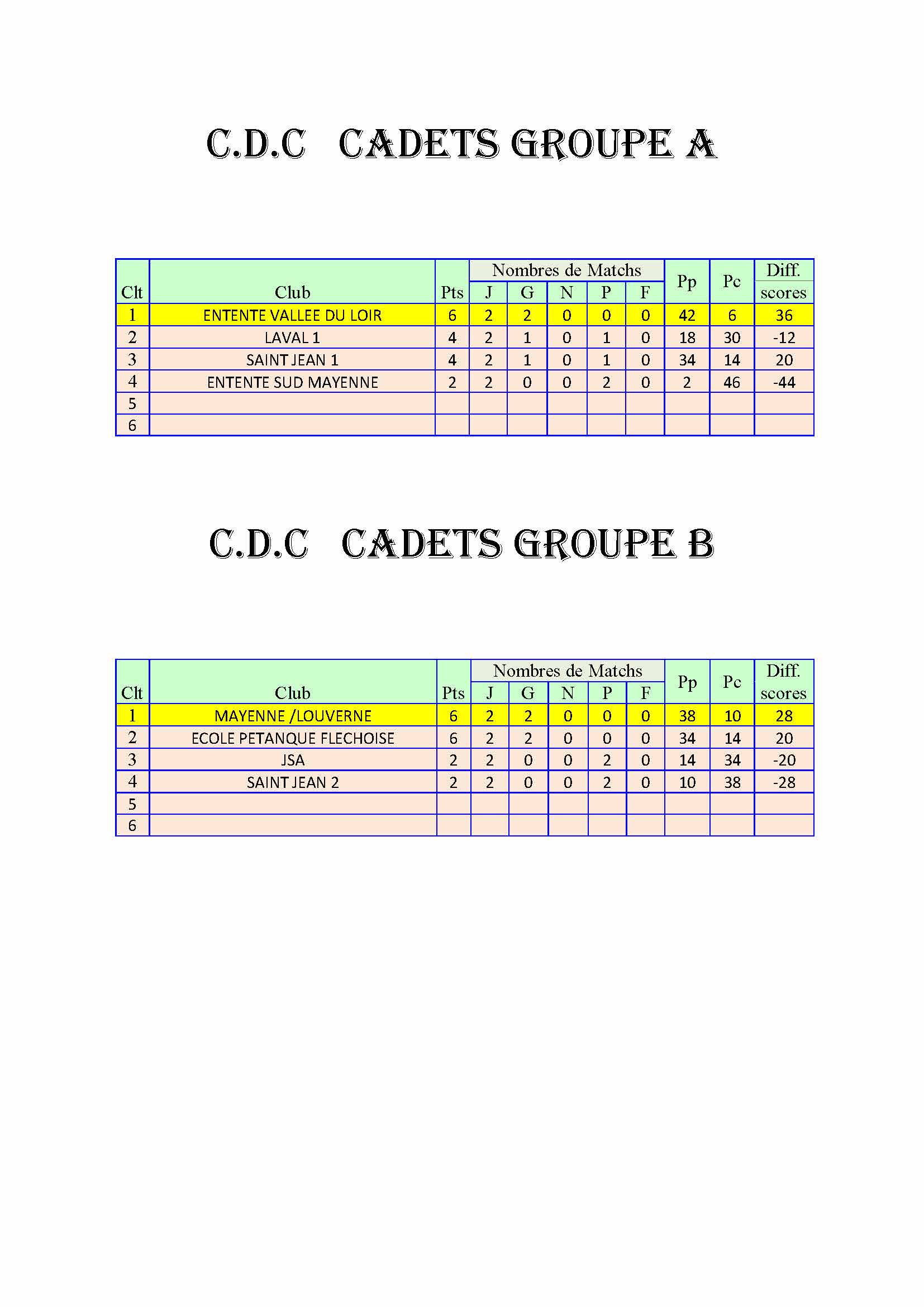 C-d-c-jeunes-classement-2025-1er-tour-et-second-tour page 2