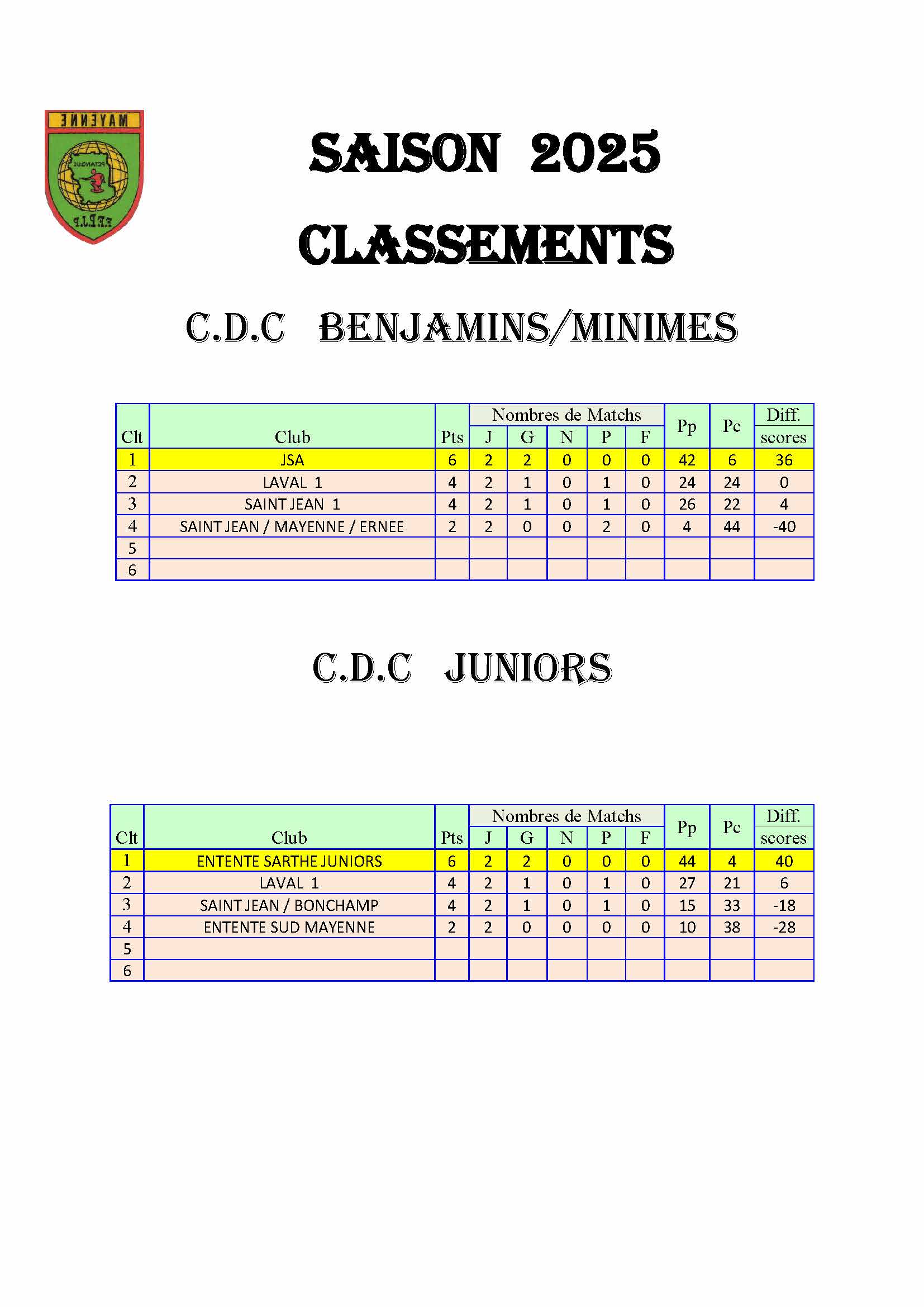 C-d-c-jeunes-classement-2025-1er-tour-et-second-tour page 1