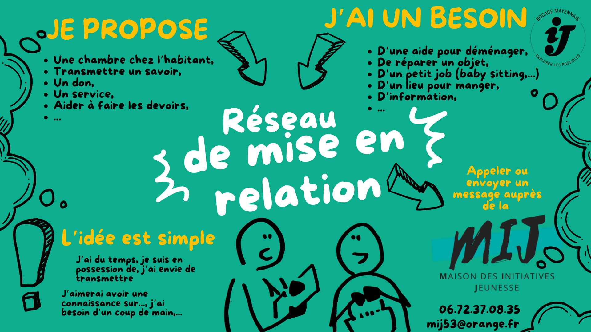 Mise-en-relation