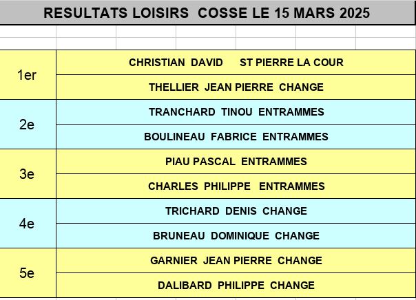 Resultat-loisirs-cosse