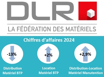 DLR : bilan économique 2024