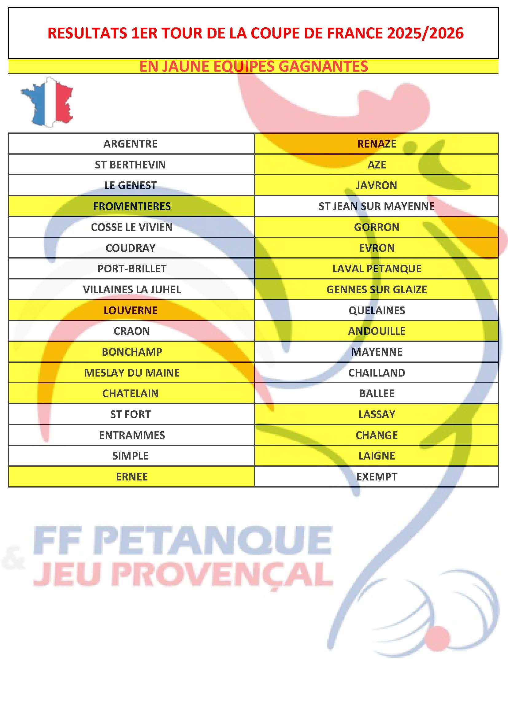 RESULTATS-1er-tour-de-la-coupe-de-France-2025