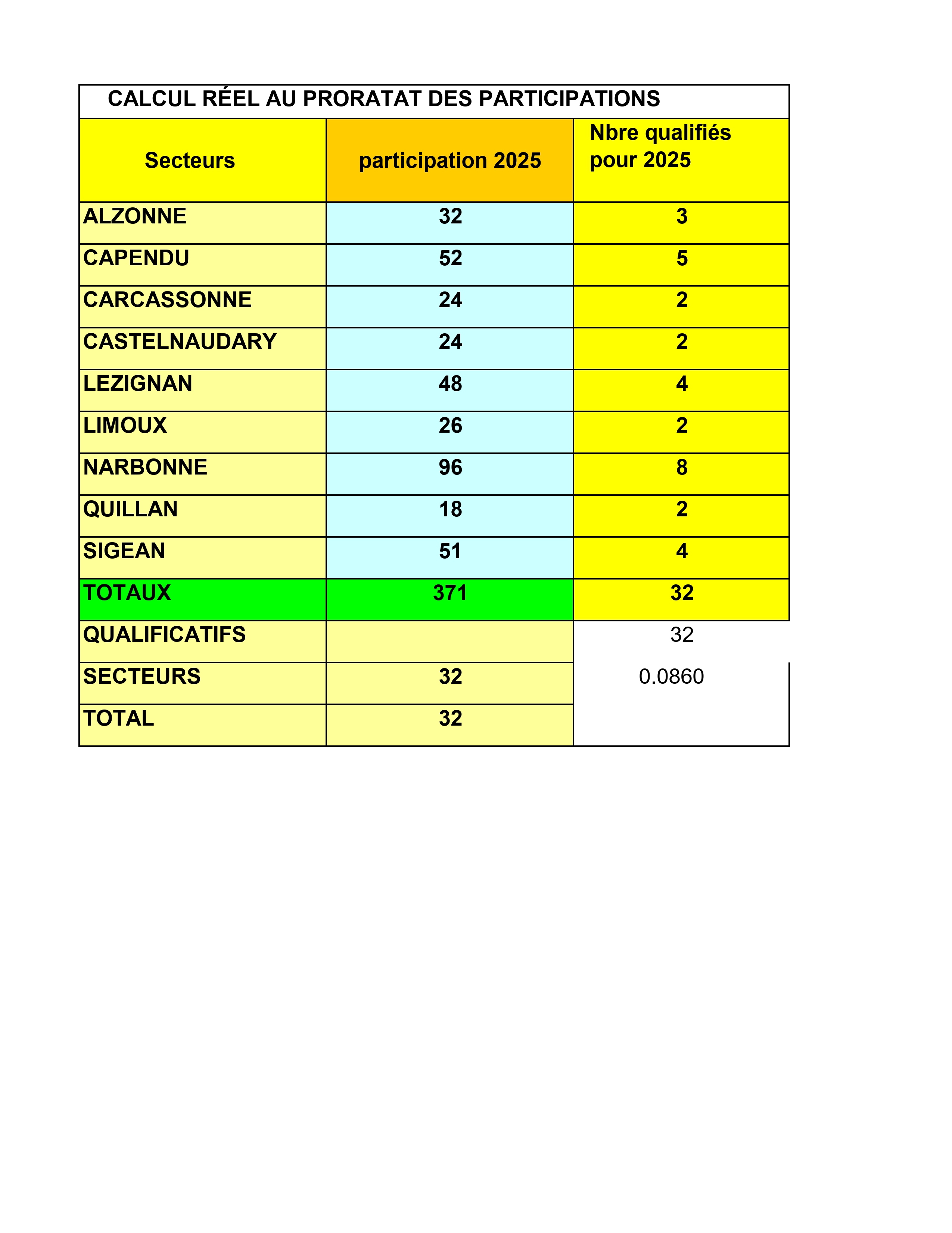 Gb7pd-prorata-secteur-1- page-0001