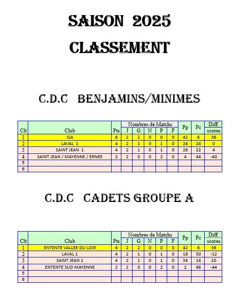 Capture-1-cdc-jeunes-j-1