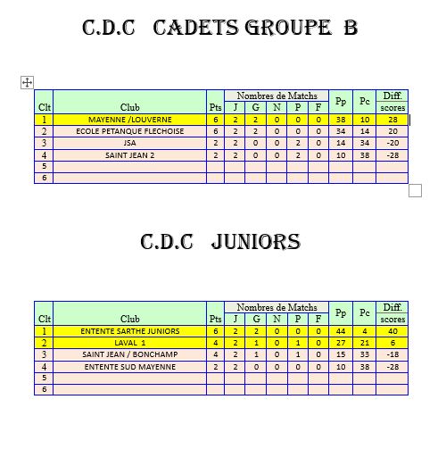Capture-2-cdc-jeunes-j-1