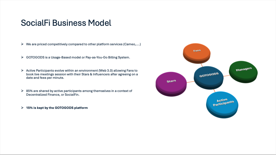 Socialfi business model