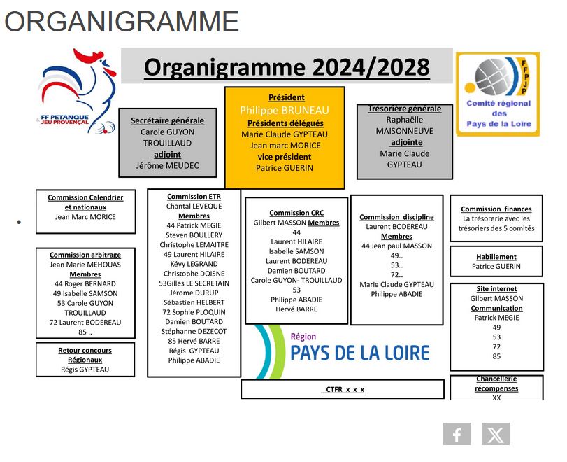 Organigramme-region