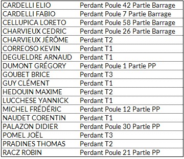 Resultats