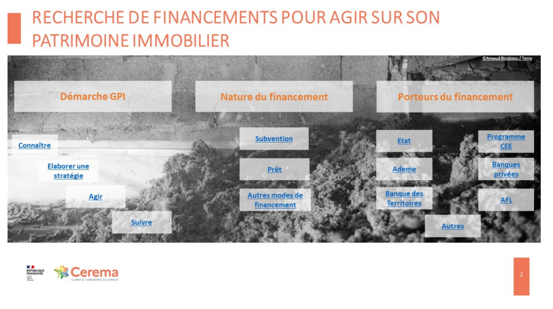 Financements pour la gestion du patrimoine immobilier des collectivités