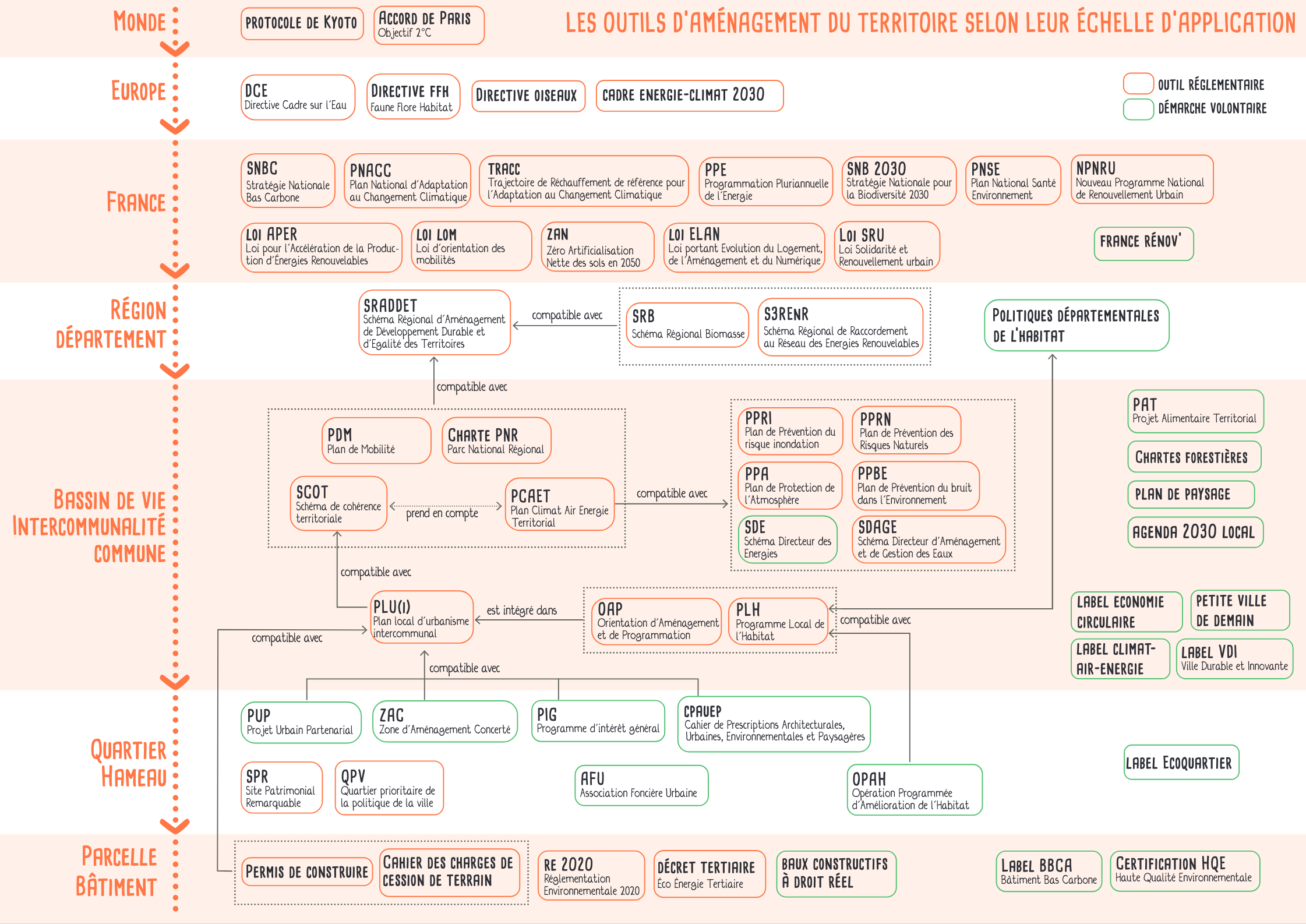 Screenshot-2025-04-01-at-23-03-04-gbile-A1 Carto-des-outils-pdf