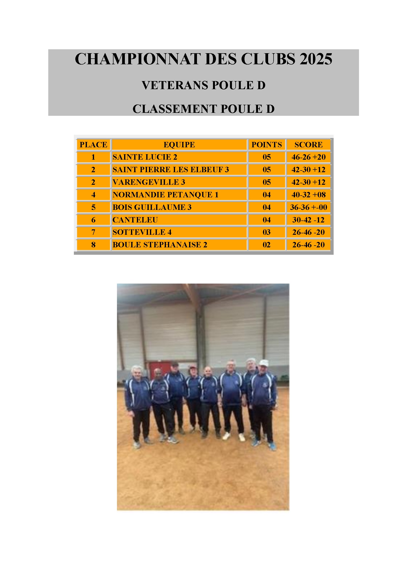 Poule d championnat des clubs 2025 conv 1