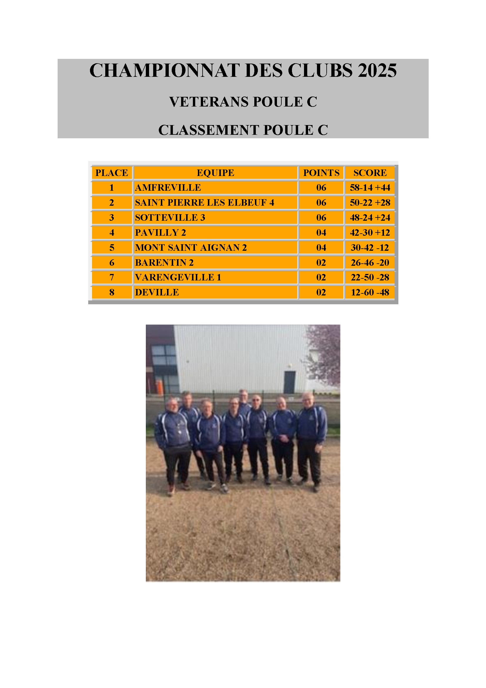Poule c championnat des clubs 2025 conv 1
