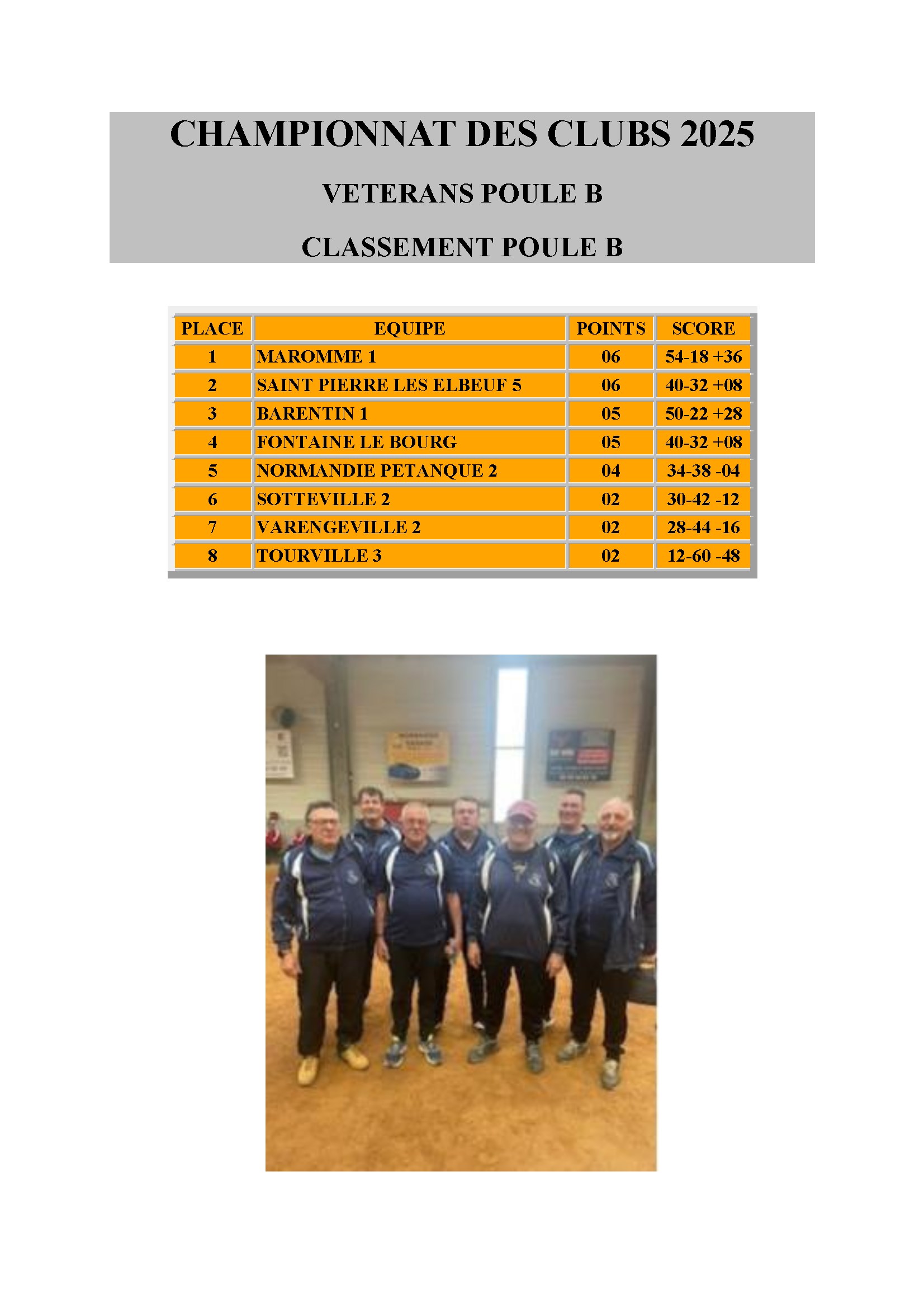 Poule b championnat des clubs 2025 conv 1