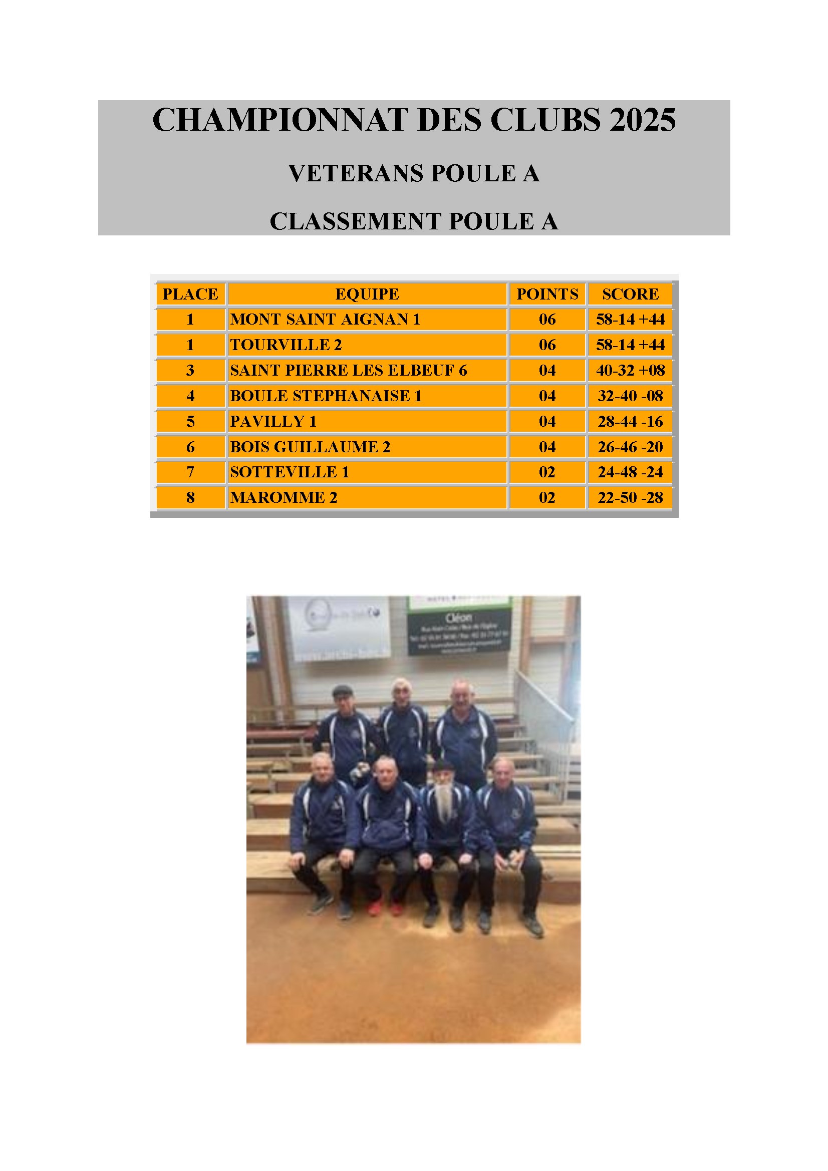 Poule a championnat des clubs 2025 conv 1