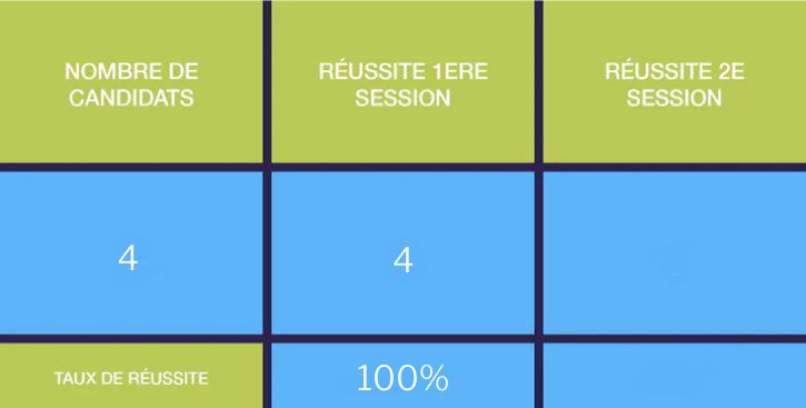 Tp-tout-vehicule