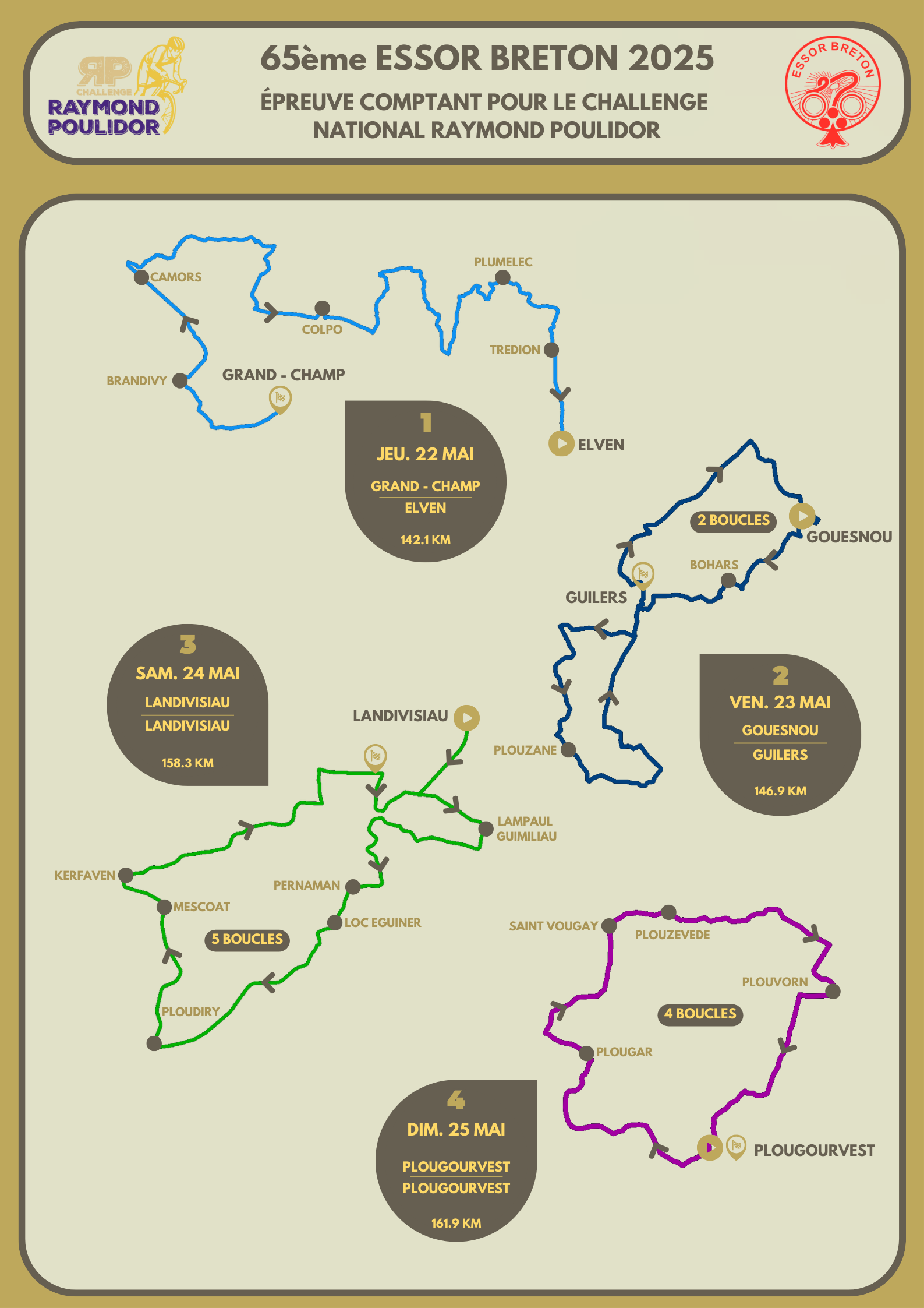 Essor-breton-2025-parcours