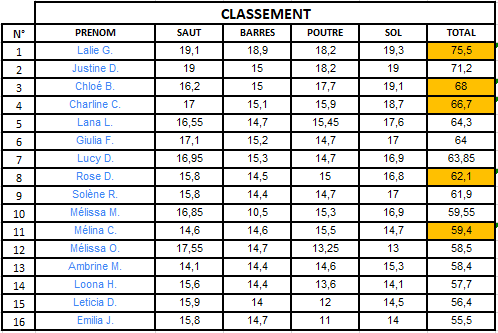 Jeunesses 1erMatch 2025
