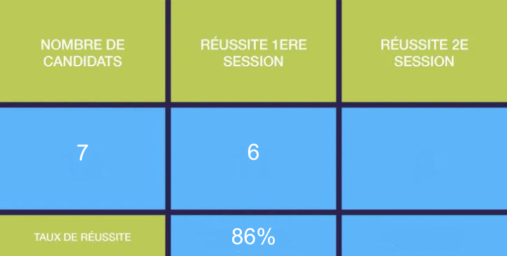 Tp-porteur