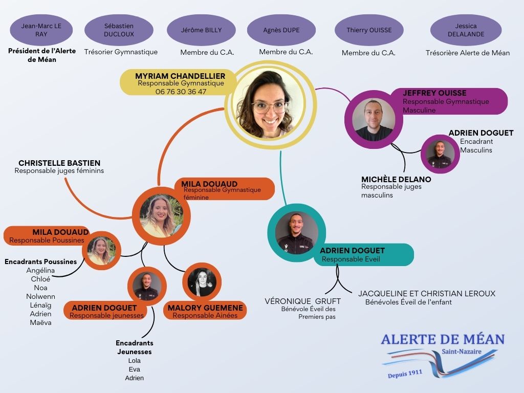 Beige-Modern-And-Clean-Organization-Structure-Graph
