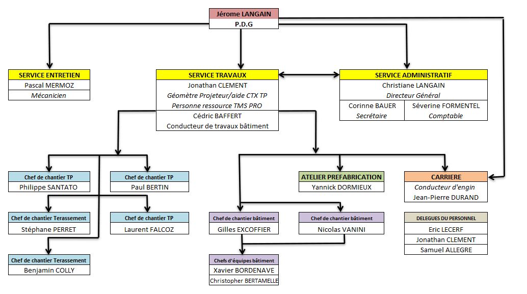 Organigramme-avril-2025