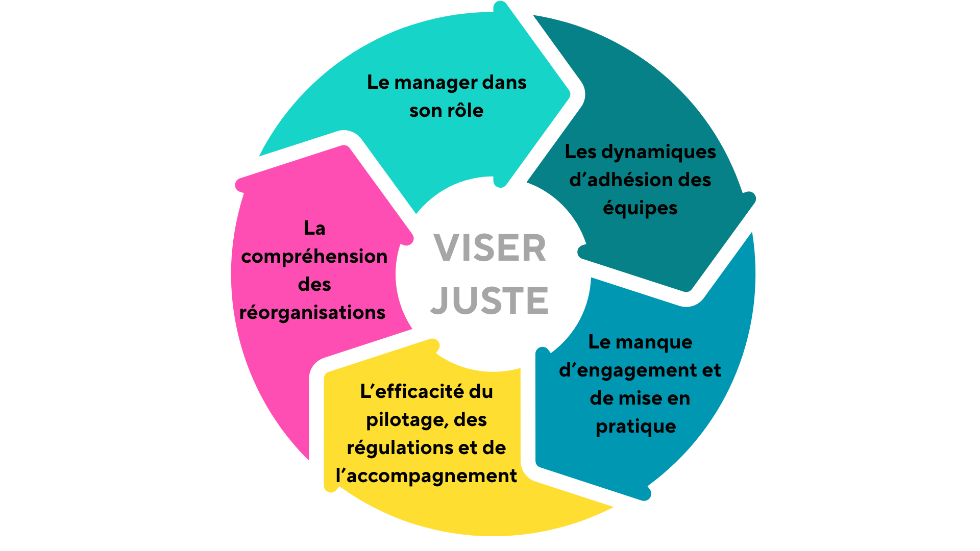 Proposition-commerciale-FormeXperience-Global-Interim