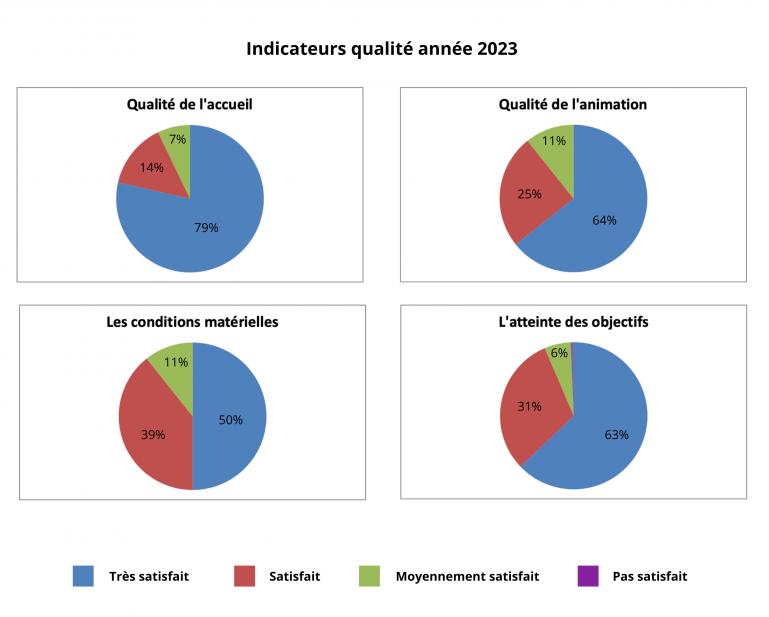 Indicateurs-qualite-2023-e1702753